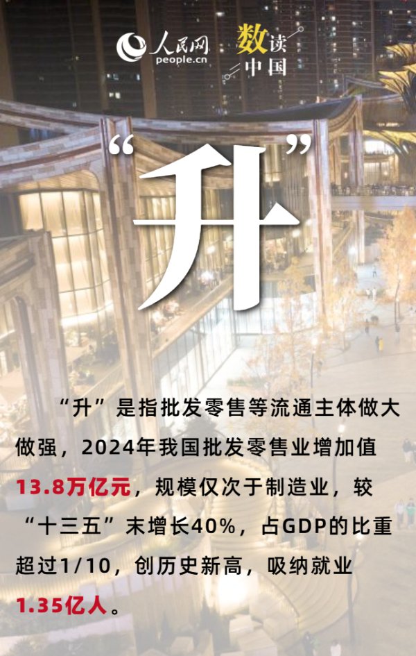 比较出名的配资平台 6组关键词看我国现代商贸流通体系建设成就