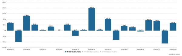 金色配资门户网 南向资金追踪｜8月净买入超1100亿港元 大举回流科技股加仓金融及消费板块