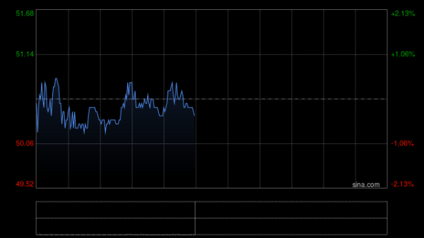 金色配资门户网 招银国际：首次覆盖九方智投予“买入”评级 目标价65港元